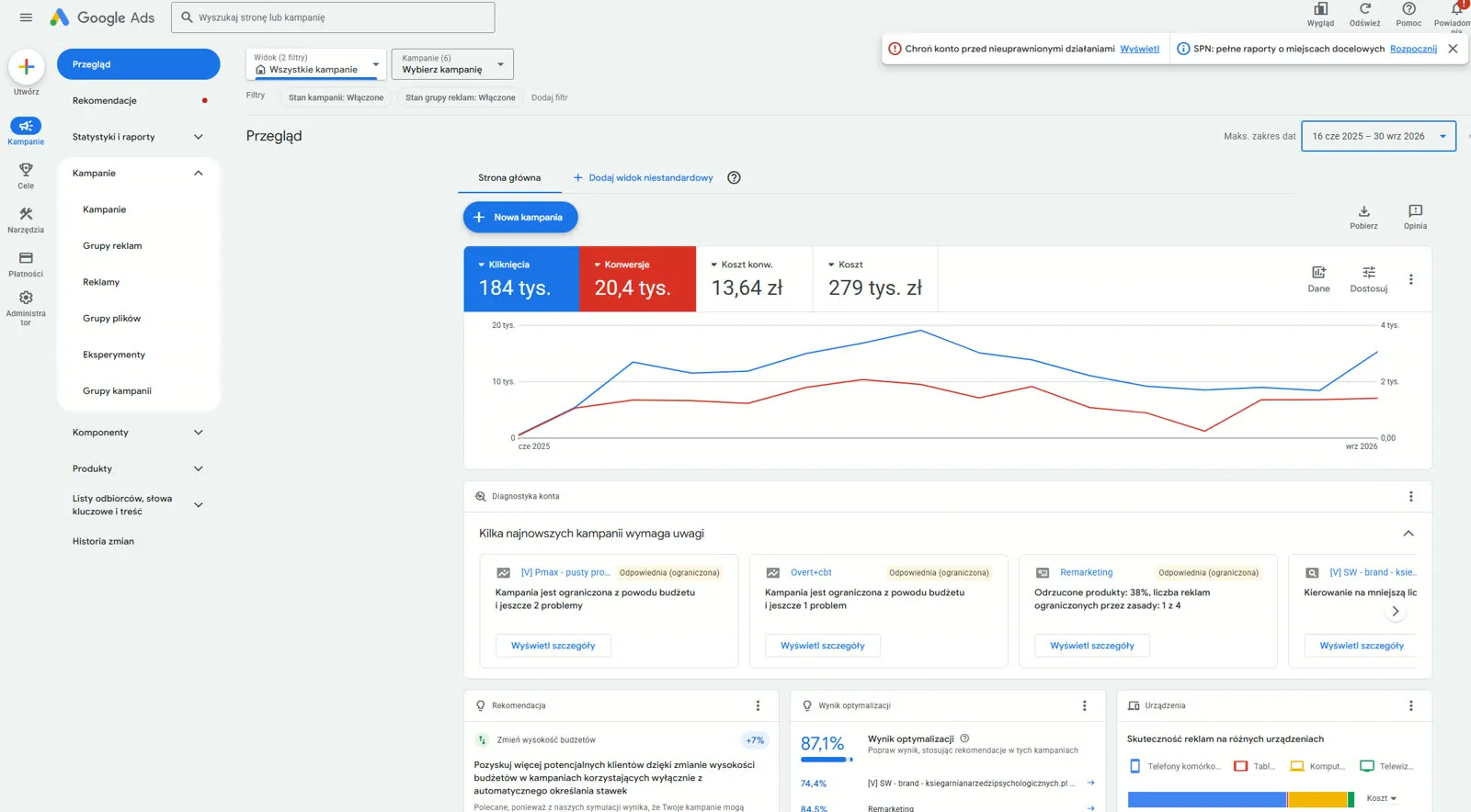 Panel Google Ads naszego sklepu