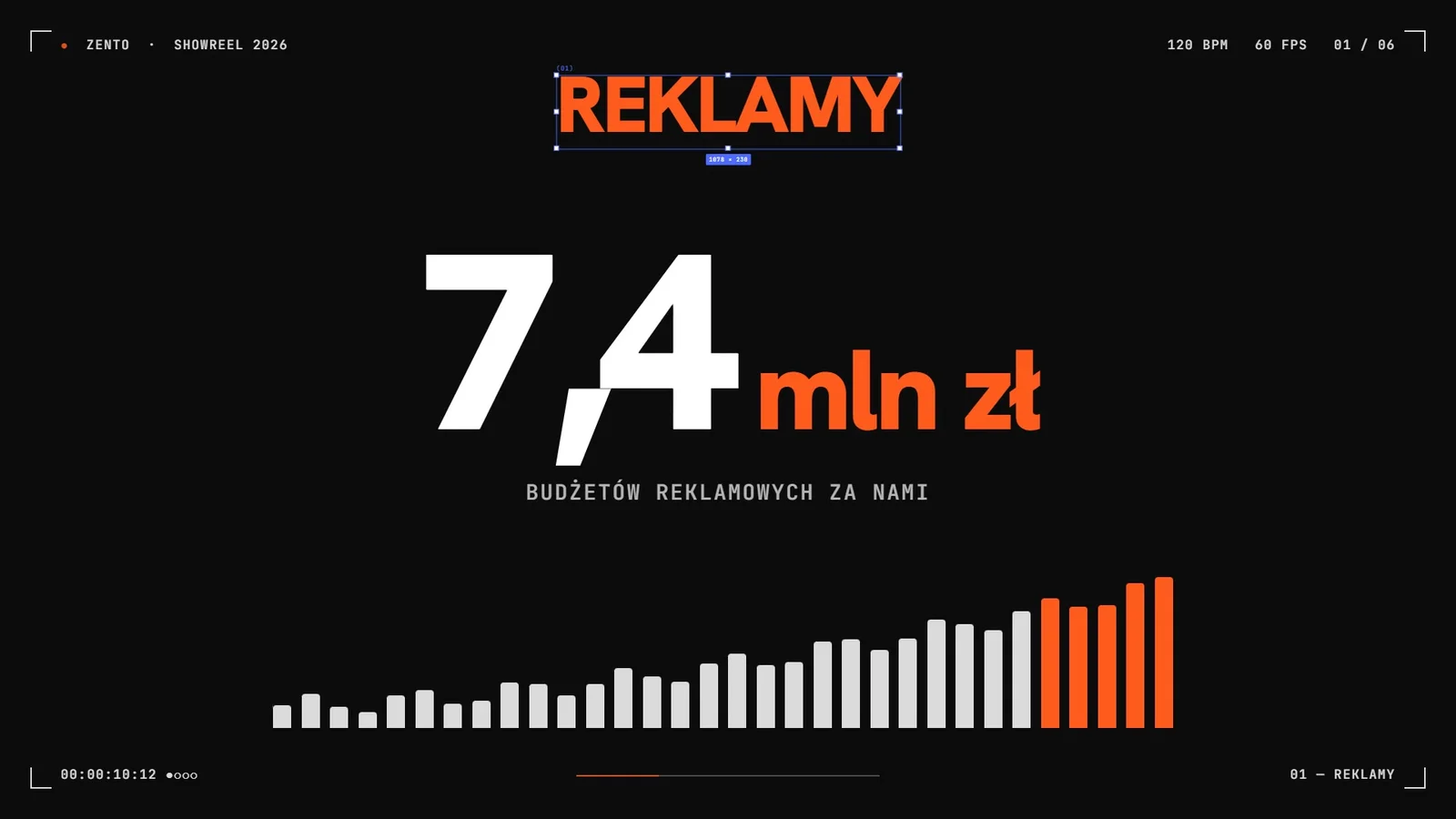 Kadr z showreelu Zento, 7,4 mln zł budżetów reklamowych